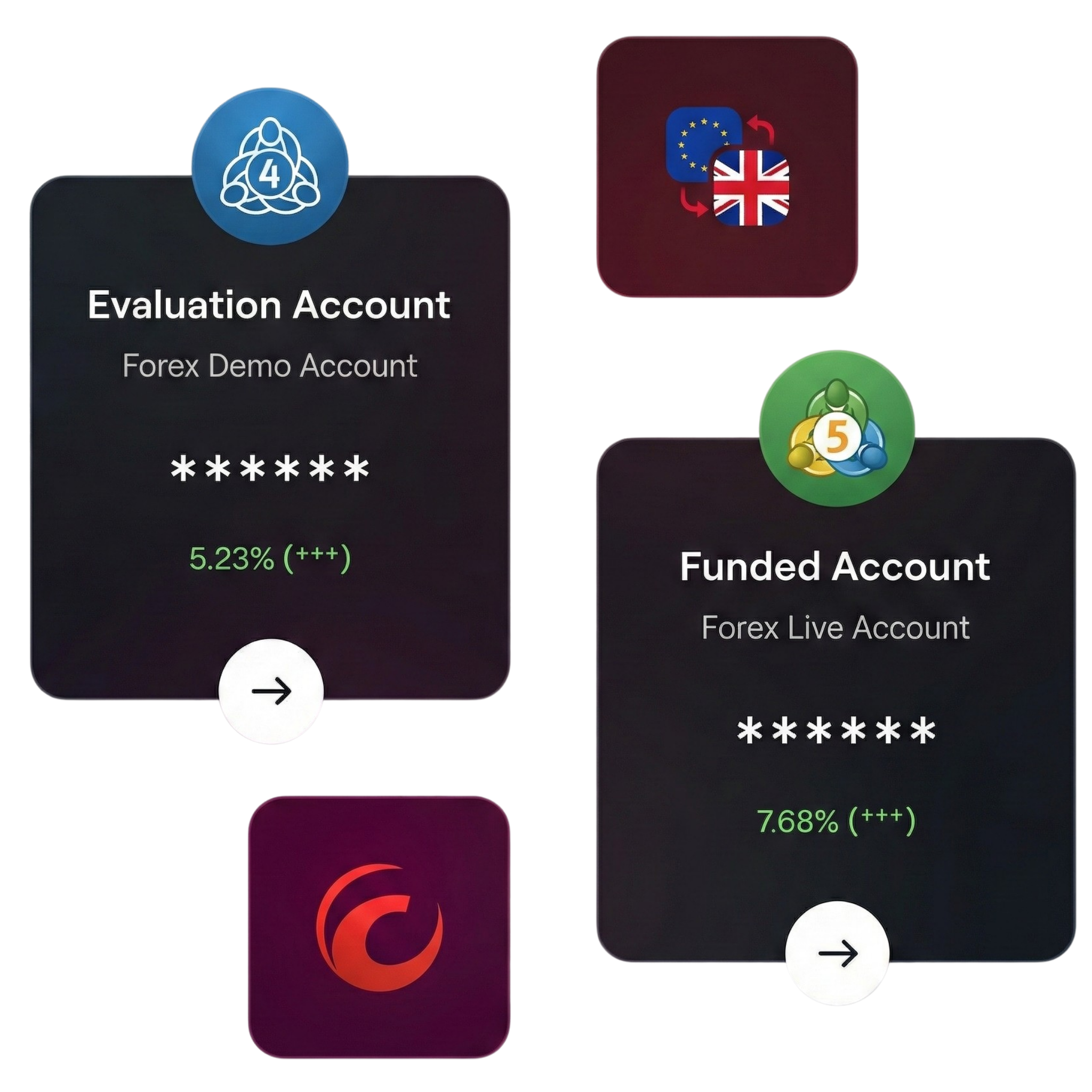 Introduction to Funded Trading Programs
