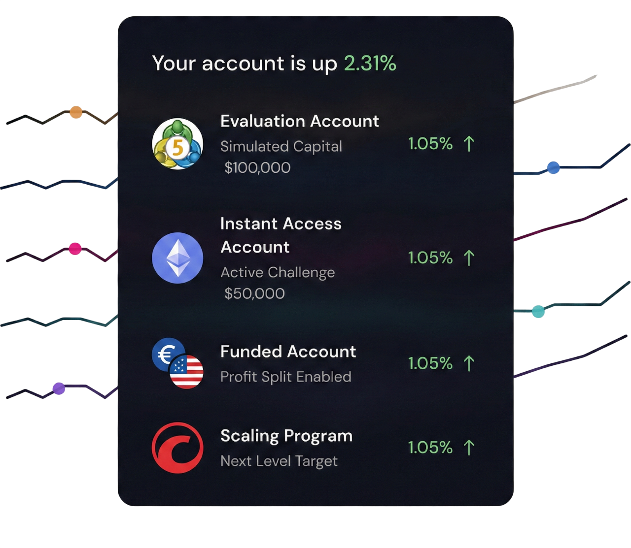 Top 5 Forex Trading Strategies for 2026